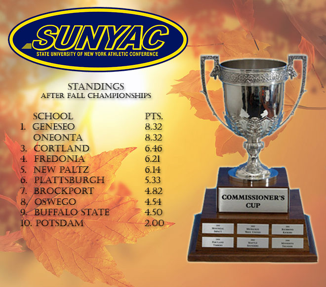 Patrick R. Damore Commissioner's Cup standings following fall competition