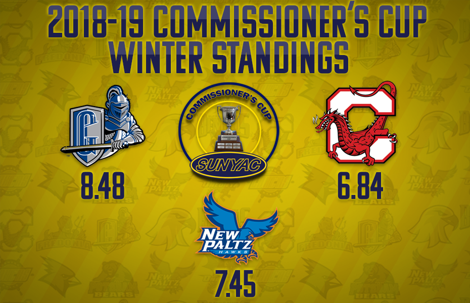 Geneseo holds lead in the Commissioner's Cup standings after Winter Championships