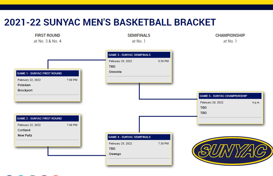 SUNYAC Men's Basketball Ready for Championships
