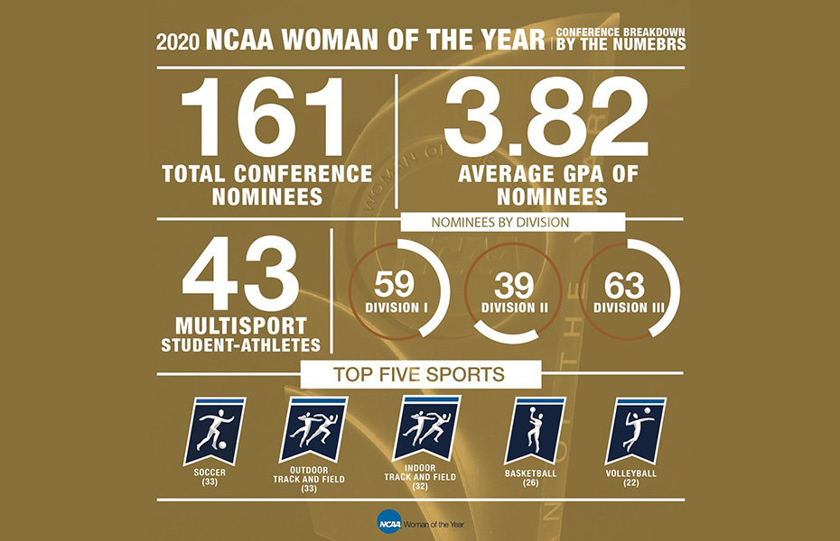 NCAA Woman of the Year conference-level nominees named; Taylor Clar represents SUNYAC